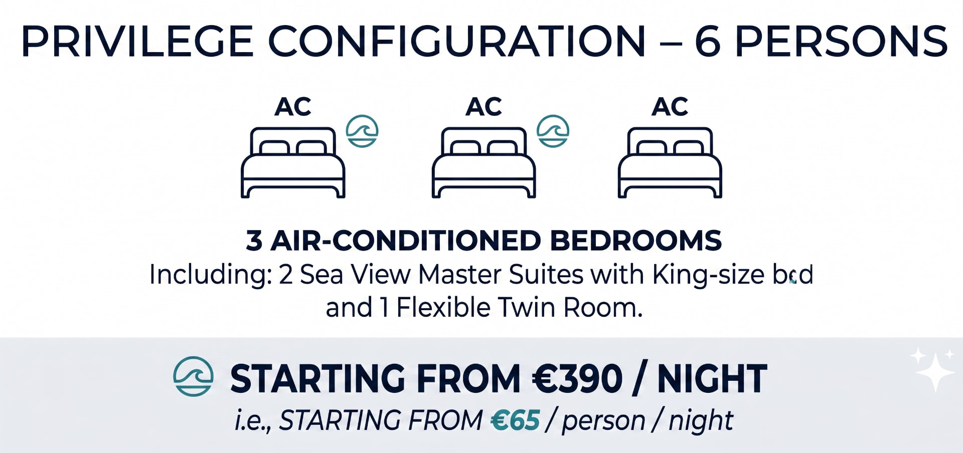 Configuration privilège Villa Aqualis — 6 personnes, 3 chambres climatisées, à partir de 390 € / nuit